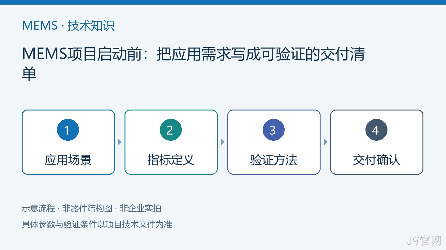 MEMS项目启动前：把应用需求写成可验证的交付清单流程示意