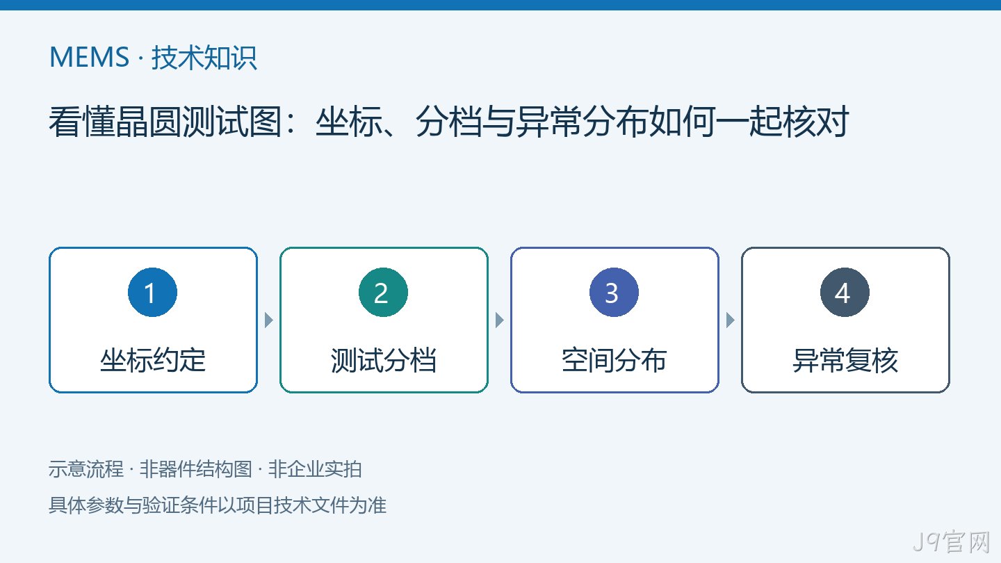 看懂晶圆测试图：坐标、分档与异常分布如何一起核对流程示意