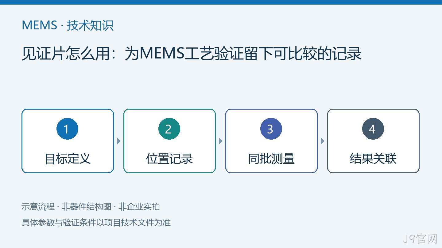 见证片怎么用：为MEMS工艺验证留下可比较的记录流程示意