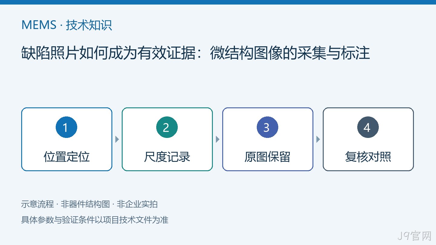 缺陷照片如何成为有效证据：微结构图像的采集与标注流程示意