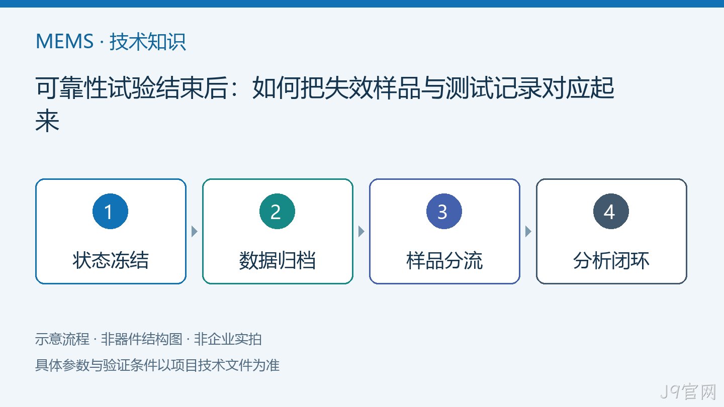 可靠性试验结束后：如何把失效样品与测试记录对应起来
