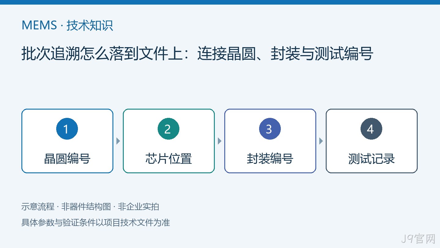 批次追溯怎么落到文件上：连接晶圆、封装与测试编号