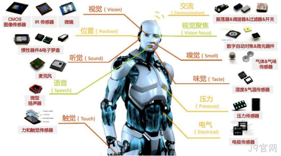 一文熟悉人形机器人常用的四类感知传感器：视觉、力/力矩、触觉、IMU