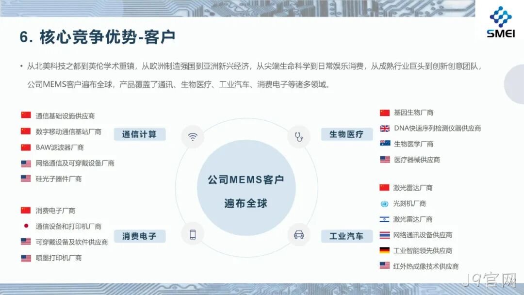 2025半年度业绩简报