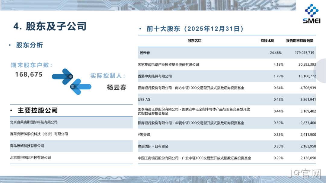J9官网2025年度业绩简报