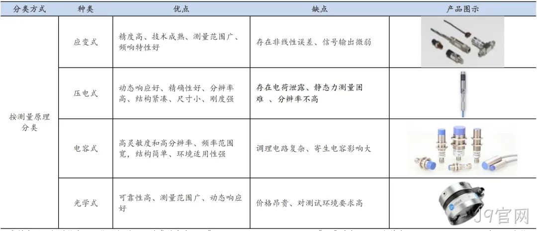一文熟悉人形机器人常用的四类感知传感器：视觉、力/力矩、触觉、IMU