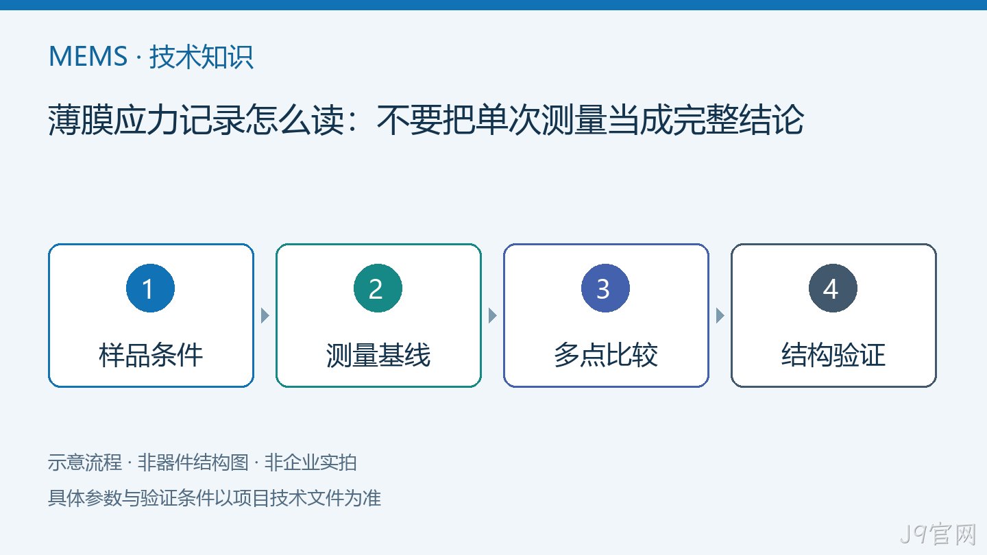 薄膜应力记录怎么读:不要把单次测量当成完整结论流程示意