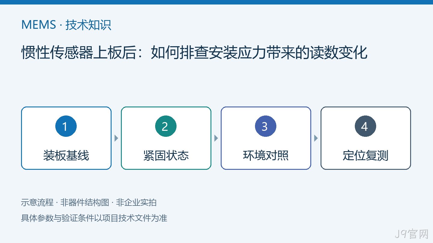 惯性传感器上板后:如何排查安装应力带来的读数变化流程示意