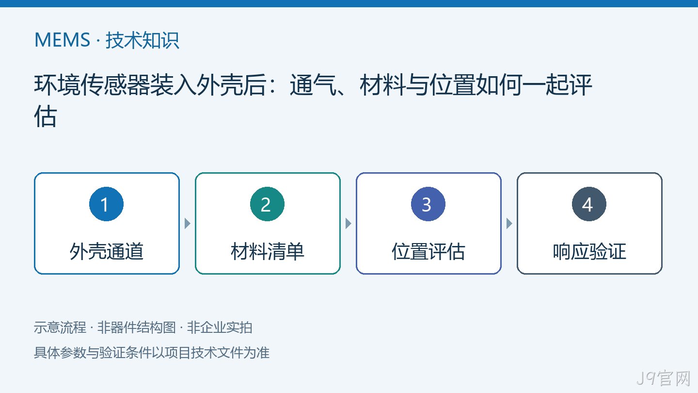 环境传感器装入外壳后:通气、材料与位置如何一起评估流程示意