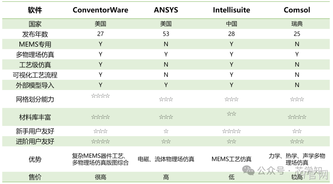 MEMS设计人员需要用到哪些软件?
