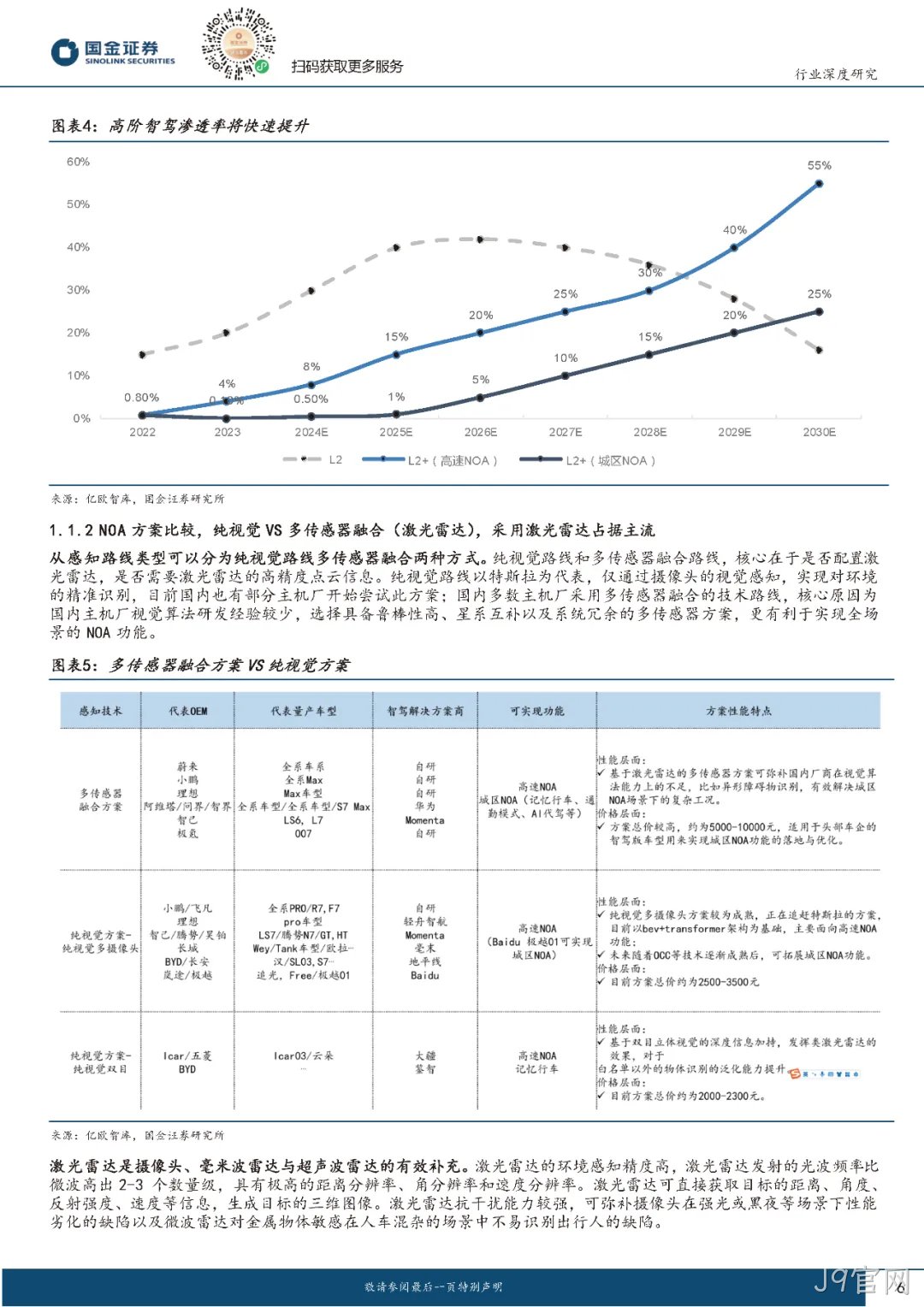 2024年激光雷达行业分析:市场爆发与技术革新并驾齐驱